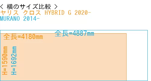 #ヤリス クロス HYBRID G 2020- + MURANO 2014-